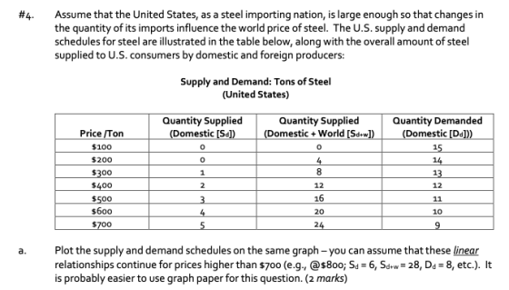 #4. Assume that the United States, as a steel importing nation, is large enough so that changes in the quantity of its import