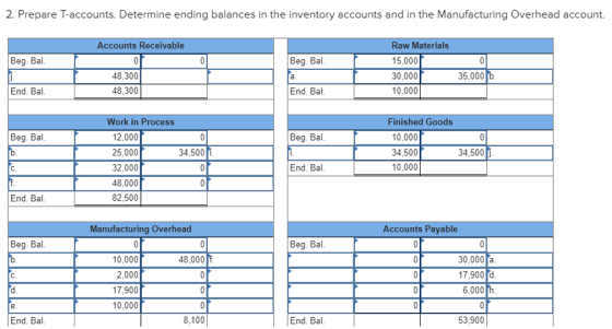 2. Prepare T-accounts. Determine ending balances in the inventory accounts and in the Manufacturing Overhead account. Beg. Ba