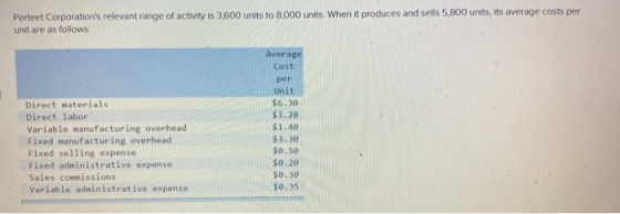 Perteet Corporations relevant range of activity is 3,600 units to 8,000 units. When it produces and sells 5,800 units, its a