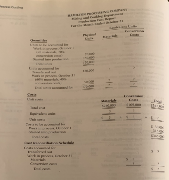 rocess Costing HAMILTON PROCESSING COMPANY Mixing and Cooking Department Production Cost Report For the Month Ended October 31 Equivalent Units Physical Units Conversion Costs Materials Quantities Units to be accounted for Work in process, October 1 (all materials, 70% conversion costs) Started into production 20,000 150,000 170,000 Total units Units accounted for Transferred out 120,000 Work in process, October 31 (60% materials, 40% conversion costs) Total units accounted for 50,000 170,000 Costs Conversion Unit costs MaterialsCosts Total $345,000 $240,000 $105,000 Total cost Equivalent units Unit costs Costs to be accounted for Work in process, October 1 Started into production $ 30,000 315,000 $345,000 Total costs Cost Reconciliation Schedule Costs accounted for Transferred out Work in process, October 31 Materials Conversion costs Total costs
