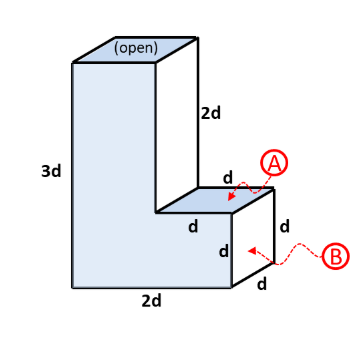 (open) 3d 2d