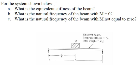 For the system shown below a. What is the equivalent stiffness of the beam? b. What is the natural frequency of the beam with