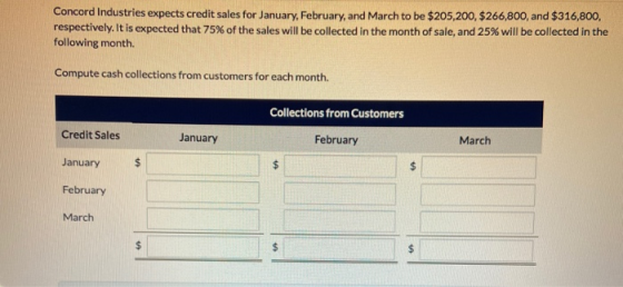 Concord Industries expects credit sales for January, February, and March to be $205,200, $266,800, and $316,800, respectively