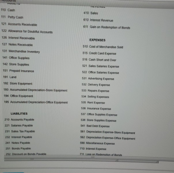 HLUUUTILS 410 Sales 610 Interest Revenue 611 Gain on Redemption of Bonds 110 Cash 111 Petty Cash 121 Accounts Receivable 122