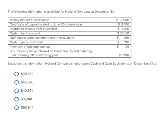 The following information is available for Holland Company at December 31: Money market fund balance Certificate of deposit m