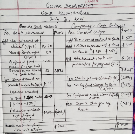 PAGE No GLOVER INCORPORATET Baul Reconciliation - July 31, 2021 Bautes Cash Balaull Companys Cash Balance Per Baul statemen