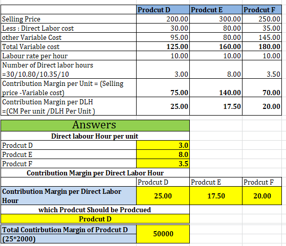 Prodcut D Prodcut E Prodcut F Selling Price Less: Direct Labor cost other Variable Cost Total Variable cost Labour rate per h