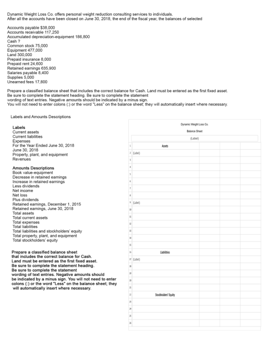 Dynamic Weight Loss Co. offers personal weight reduction consulting services to individuals After all the accounts have been closed on June 30, 2018, the end of the fiscal year, the balances of selected Accounts payable $38,000 Accounts receivable 117,250 Accumulated depreciation-equip Cash ? Common stock 75,000 Equipment 477,000 Land 300,000 Prepaid insurance 8,000 Prepaid rent 24,600 Retained earnings 635,900 Salaries payable 8,400 Supplies 5,000 Unearned fees 17,800 ment 186,800 Prepare a classified balance sheet that includes the correct balance for Cash. Land must be entered as the first fixed asset. Be sure to complete the statement heading. Be sure to complete the statement wording of text entries. Negative amounts should be indicated by a minus sign You will not need to enter colons (: or the word Less on the balance sheet, they will automatically insert where necessary Labels and Amounts Descriptions Dynamic Weight Loss Co Balance Sheet (Label) Labels Current assets Current liabilities Expenses For the Year Ended June 30, 2018 June 30, 2018 Property, plant, and equipment Revenues Assets (Label Amounts Descriptions Book value-equipment Decrease in r Increa Less dividends Net income Net loss Plus dividends Retained eamings, December 1, 2015 Retained eanings, June 30, 2018 Total assets Total current assets Total expenses Total liabilities Total liabilities and stockholders equity Total property, plant, and equipment Total stockholders equity etained eanings se in retained earnings 15 Prepare a classified balance sheet that includes the correct balance for Cash Land must be entered as the first fixed asset. Be sure to complete the statement heading Be sure to complete the statement wording of text entries. Negative amounts should be indicated by a minus sign. You will not need to enter colons () or the word Less on the balance sheet, they will automatically insert where necessary v (Label) Soockholdes Equity