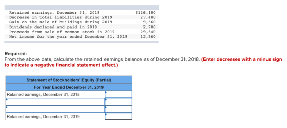 Retained earnings, December 31, 2019 Decrease in total liabilities during 2019 Gain on the sale of buildings during 2019 Divi