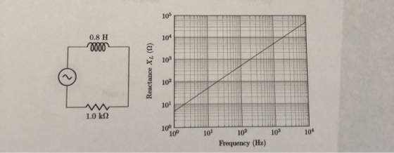 0.8 H 0000 Reactance XL (12) W 1.0 kN2 100 101 103 104 102 Frequency (Hz)