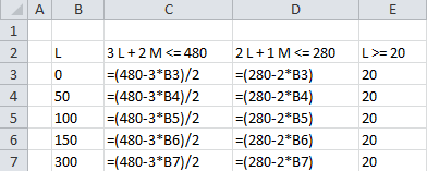 A B E L L>= 20 0 50 3L + 2M<= 480 =( 480-3*B3)/2 =(480-3*B4)/2 =(480-3*B5)/2 =(480-3*B6)/2 =(480-3*B7)/2 2L+1M <= 280 (280-2*