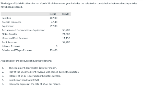 The ledger of Splish Brothers Inc. on March 31 of the current year includes the selected accounts below before adjusting entr