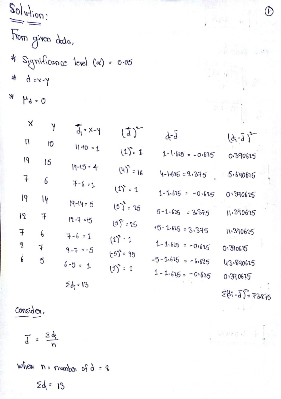 Soluton No * significance lee.) (x) , о.05 冰 d-d 11IC 1140 (1): 1 1-1.625 f-O-6250590625 5.640625 1-1.625:-0.625 0、390625 5-1.625 3315 .30625 5 5 5-1.615 -3,35340615 子 12 子 7-6-1 (1 :1 1-1.625 5 o310615 -5-1.625。一6.625 43.890625 1-1. 615 ;-o-625 6-5:1 (パ:1 0,990625 Consido,
