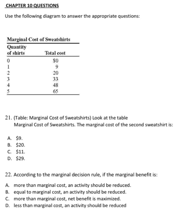 CHAPTER 10 QUESTIONS Use the following diagram to answer the appropriate questions: Marginal Cost of Sweatshirts Quantity of