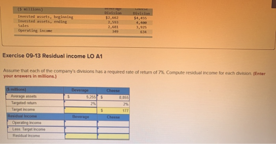 (5 millions) Invested assets, beginning Invested assets, ending Sales Operating income DEVEF Division $2,662 2,593 2,681 349