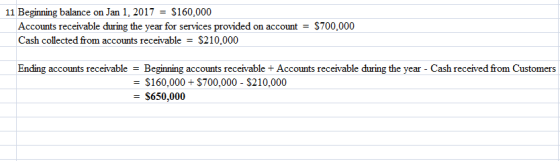 11 Beginning balance on Jan 1, 2017 = $160,000 Accounts receivable during the year for services provided on account = $700,00