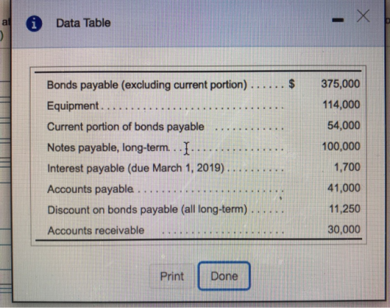 * Data Table Bonds payable (excluding current portion) ...... $ Equipment. Current portion of bonds payable Notes payable, lo