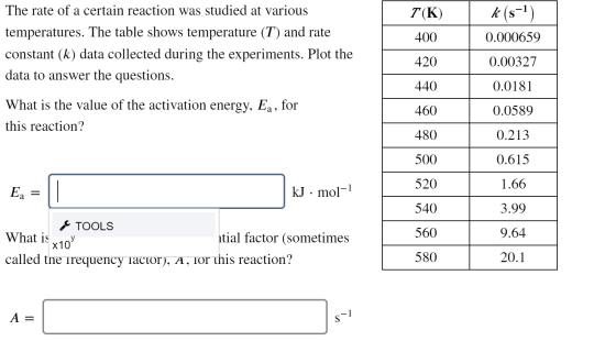 T(K) k(s-1 400 0.000659 The rate of a certain reaction was studied at various temperatures. The table shows temperature (T)