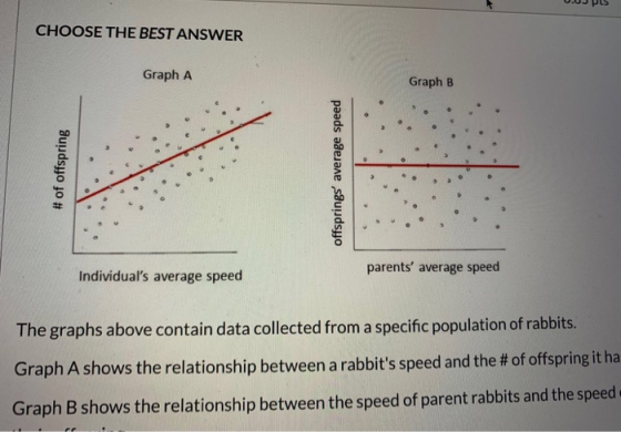 0.05 PLS CHOOSE THE BEST ANSWER Graph A Graph B # of offspring offsprings average speed Individuals average speed parents