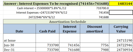 1483144 Answer : Interest Expenses To be recognised (741456+741688) Cash interest = 25300000*5.8%*6./12 733700.0 Interest Exp