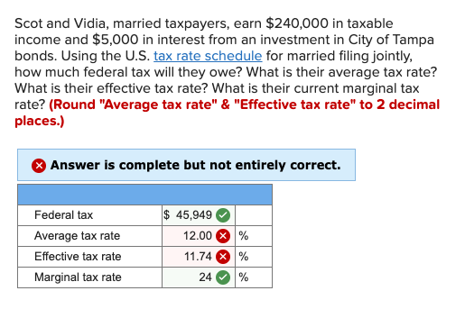 Scot and Vidia, married taxpayers, earn $240,000 in taxable income and $5,000 in interest from an investment in City of Tampa