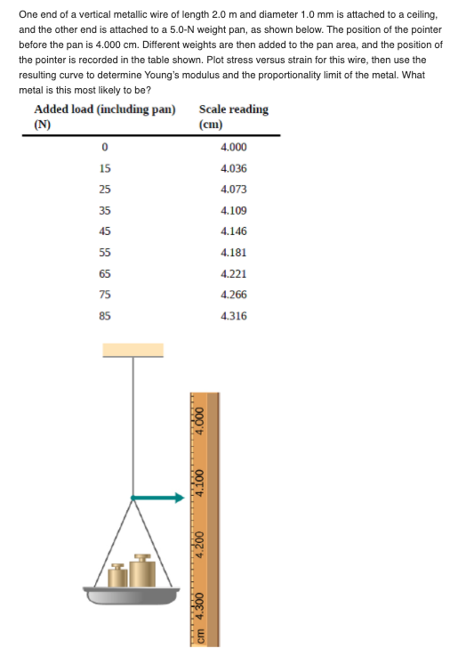 One end of a vertical metallic wire of length 2.0 m and diameter 1.0 mm is attached to a ceiling, and the other end is attach