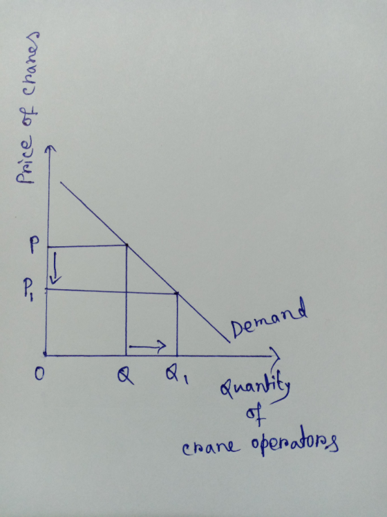 Demand 10 quanbity 1 chane openators Price of chanes