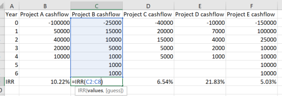 Year Project A cashflow Project B cashflow Project C cashflow Project D cashflow Project E cashflow -100000 -25000 -40000 -10