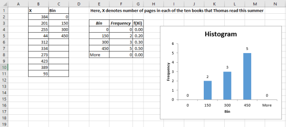 А B C D - N - 1 E F G H K L M Here, X denotes number of pages in each of the ten books that Thomas read this summer X Bin 2 3
