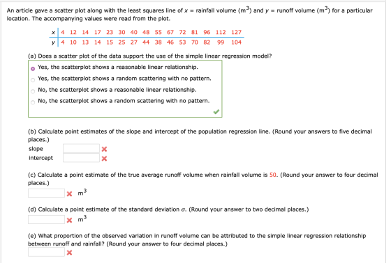 An article gave a scatter plot along with the least squares line of x = rainfall volume (m3) and y = runoff volume (m3) for a