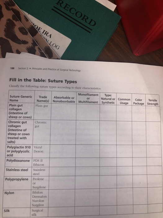 RECORD OE IRA NLOG Section 2. Principles and Practice of Surgical Technology 188 Fill in the Table: Suture Types Classify the