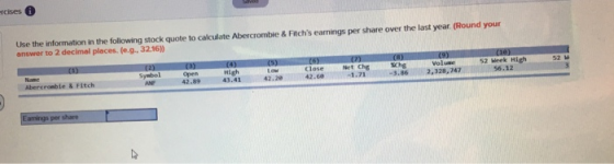 rcises Use the information in the following stock quote to calculate Abercrombie & Fitchs earnings per share over the last y