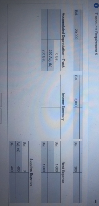 T-accounts Requirement 5 Bal. 20,000 Bal. 3,000 Bal 300 Income Summary Accumulated Depreciation-Truck O Bal 250 Adj. (b) 250