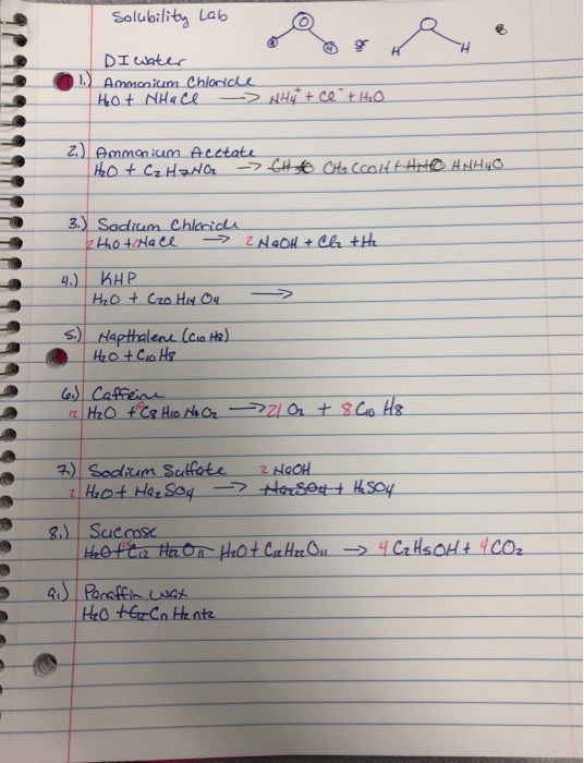Solubility Lab Q R € DI water Ammonium Chloride Hot NH4 -> NH4 + Cát HO 2) Ammonium Acetate H2O + C₂ H ZNG - CHo Cits (colt H