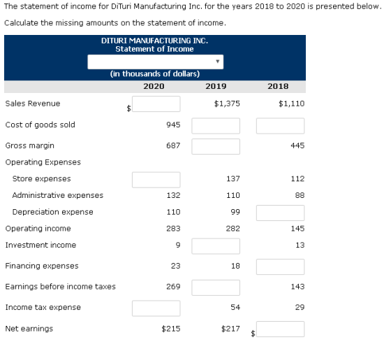 The statement of income for Dituri Manufacturing Inc. for the years 2018 to 2020 is presented below. Calculate the missing am