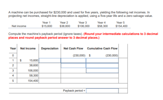 A machine can be purchased for $230,000 and used for five years, yielding the following net incomes. In projecting net income