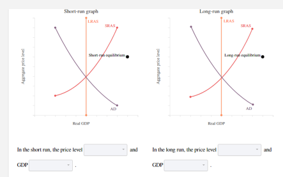 Long-run graph Short-run graph LRAS LRAS SRAS SRAS Short-run equilibrium Long-run equilibrium Aggregate price level Aggregate