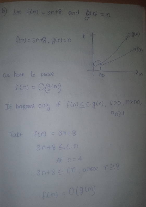 b) Let f(n) = 3n+8 and ginn f(n) = 3n+8, g(n)=n c.gens > flo) no We have to prove f(n) = 0/9 (n) It happens only if fon)<cgon
