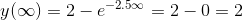 y(\infty ) = 2 - e^{-2.5\infty } = 2-0 = 2