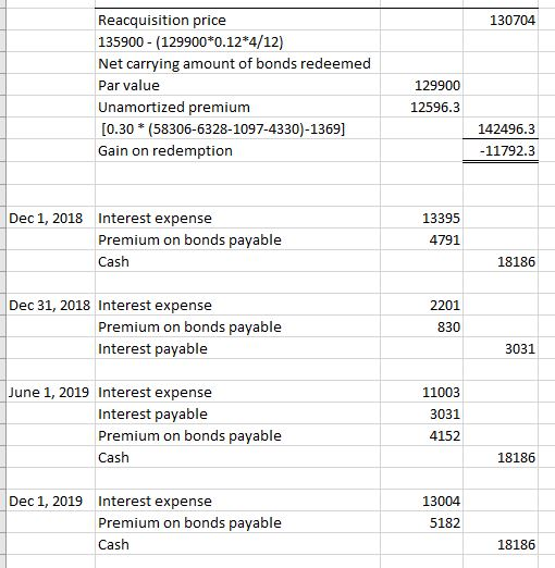 Reacquisition price 135900 (129900*0.12*4/12) Net carrying amount of bonds redeemed Par value Unamortized premium [0.30* (58306-6328-1097-4330)-1369] Gain on redemption 130704 129900 12596.3 142496.3 11792.3 13395 4791 Dec 1, 2018 Interest expense Premium on bonds payable Cash 18186 2201 830 Dec 31, 2018 Interest expense Premium on bonds payable Interest payable 3031 June 1, 2019 Interest expense Interest payable Premium on bonds payable Cash 11003 3031 4152 18186 Dec 1, 2019 Interest expense Premium on bonds payable Cash 13004 5182 18186