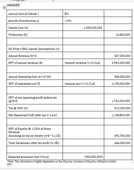 ANSWER: Annual Cost of Capital, I growth of production, g Capital Cost fa) Production (b) 8% 10% 1,000,000,000 14,600,000 Oil