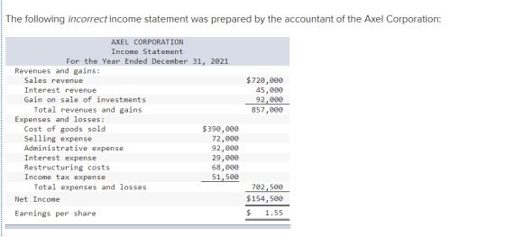 The following incorrect income statement was prepared by the accountant of the Axel Corporation: $720,000 45,000 92,000 857,0