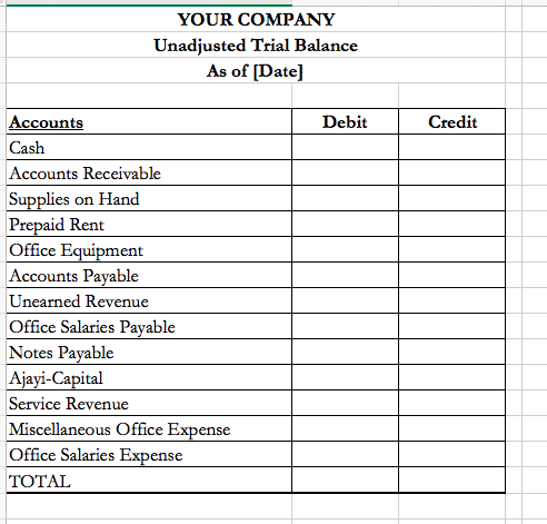 YOUR COMPANY Unadjusted Trial Balance As of [Date] Credit Accounts Cash Accounts Receivable Supplies on Hand Prepaid Rent Off