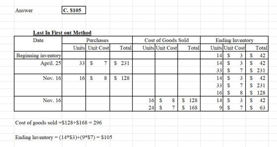 Answer C. S105 Last In First out Method Date Cost of Goods Sold Ending Inventory Purchases Unitsl Unit Cost T UnitslUnit Cost TotaUnits Unit Cos Total Beginning inventory 14S 3S 42 14 S3S 42 33 S7S 231 14S 3S 42 33 S7S 231 16 S 8S 128 14 S3 S 42 9 S 7S 63 April. 25 33 S 7S 231 Nov. 16 16 S8S 128 Nov. 16 16 S 8S 128 24 S7S 168 Cost of goods sold =$128+$168 = 296 Ending Inventory (14*$3)+9*s7) S105