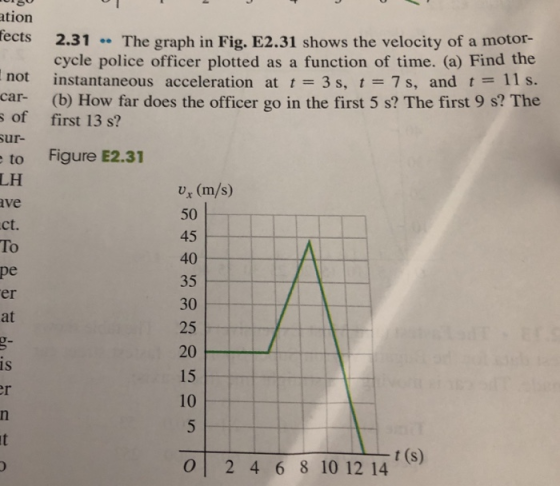 ation fects 2.31 The graph in Fig. E2.31 shows the velocity of a motor- cycle police officer plotted as a function of time. (a) Find the instantaneous acceleration at t=3 s, t=7 s, and t= 11 s. not car(b) How far does the officer go in the first 5 s? The first 9 s? The s of first 13 s? ur- to Figure E2.31 LH ave ct. To pe er at Ux (m/s) 50 45 40 35 30 25 20 15 10 1S t (s) 0 2 4 6 8 10 12 14
