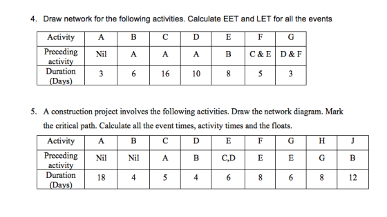 4. Draw network for the following activities. Calculate EET and LET for all the events Activity PrecedingNil activi Duration BC&E D & F 10 ays 5. A construction project involves the following activities. Draw the network diagram. Mark the critical path. Calculate all the event times, activity times and the floats Activity PrecedingNil activi Duration Nil BC,DE 18 12 ays