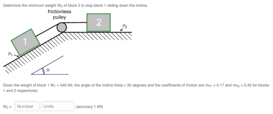 Determine the minimum weight W2 of block 2 to stop block 1 sliding down the incline. frictionless pulley Given the weight of