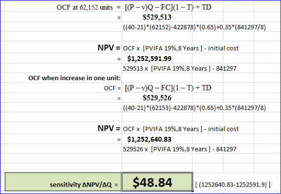 OCF at 62,152 units = [(P-v)Q-FC](1 - 1) + TD $529,513 ((40-21)*(62152)-422878)*(0.65)+0.35*(841297/8) NPV = OCF X (PVIFA 19%