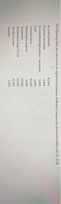 The following items are taken from the adjusted trial balance of Westley Company for the month ending July 31, 2018: Accounts