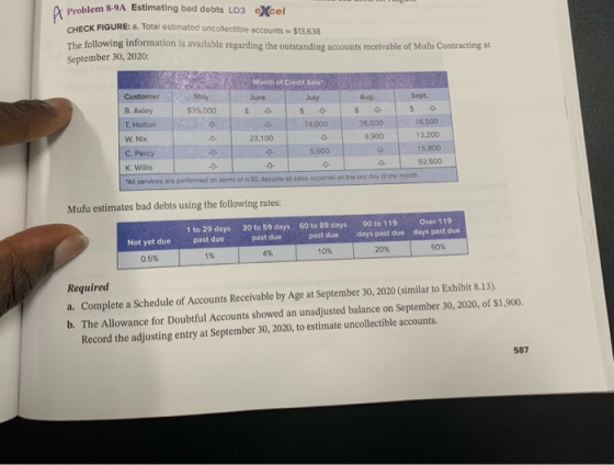 A Problem 8-9A Estimating bad debts LO3 excel CHECK FIGURE: a. Total estimated uncollectible accounts $13,638 The following i